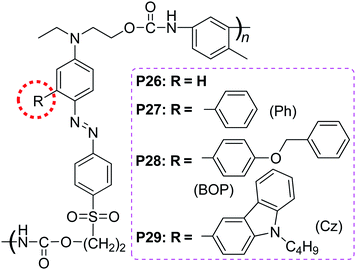 The structures of P26–P29.