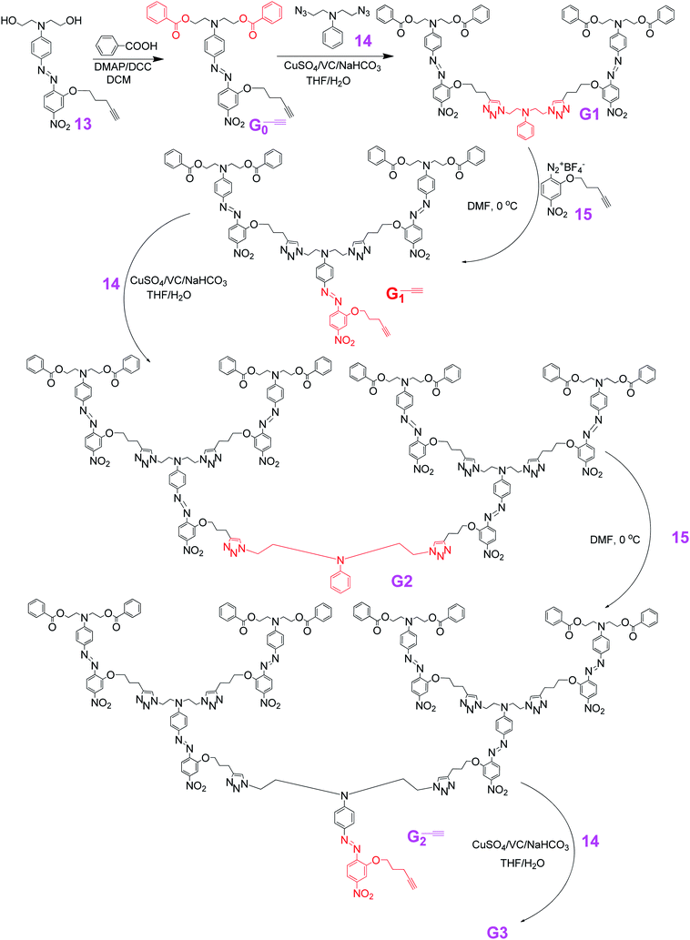 scheme, filename = c1py00205h-s1.gif