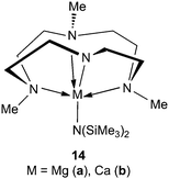 
          Alkaline earth metal complexes for polymerization of meso-lactide.