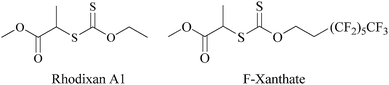 Chemical structure of the RAFT/MADIX agents used in this study.