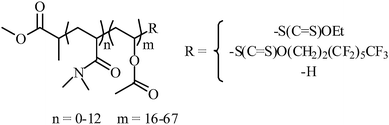 Chemical structure of the copolymers synthesized in this study.