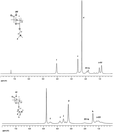 
            1H NMR spectra of PB2 and PB3 in CDCl3 and D2O respectively. PF refers to fluorene units and alkyl chains.