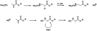 Combining catalytic chain transfer polymerisation (CCTP) and thio ...