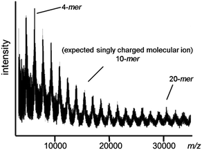 
            MALDI-TOF mass spectrum of 6.15