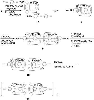 Synthesis of PMCD-based regioregular IMW 11 by polymerization of symmetrical [3]rotaxane monomer 10.16,17