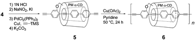 Synthesis of PMCD-based IMW 6 by polymerization of fixed [2]rotaxane monomer 5.15