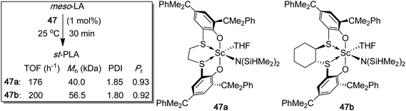 Stereospecific ROP of meso-LA to st-PLA by tetradentate [OSSO]Sc catalysts.