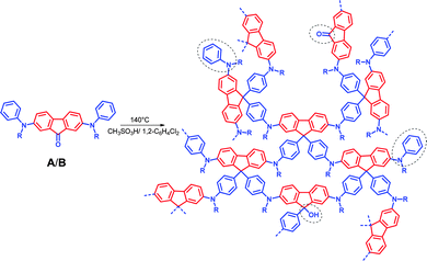 Idealized structure of the MPNs obtained by acid-catalysed self-condensation after Friedel–Crafts reaction starting from monomers A (R = phenyl) and B (R = methyl), unreacted aromatic and keto units, as well as (only) 9-monosubstituted fluorene cores are encircled; please note that for monomer A also two phenyls at one triarylamine nitrogen can react.