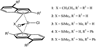 
            C
            2-symmetric zirconocenes used to polymerise 1-pentene and 4M1P: rac-Et(Ind)2ZrCl2 (1), rac-Me2Si(Ind)2ZrCl2 (2), rac-Me2Si(2-Me-Ind)2ZrCl2 (3), rac-Me2Si(4-Ph-Ind)2ZrCl2 (4) and rac-Me2Si(2-Me,4-Ph-Ind)2ZrCl2 (5).