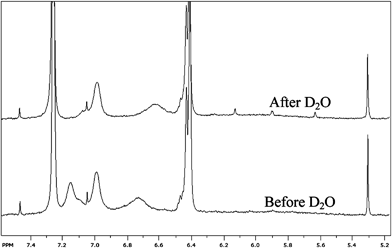 
          1H NMR spectra of Oligomer 1 in CD2Cl2 before and after addition of D2O. The lower spectrum corresponds to the sample before addition of D2O, the upper spectrum corresponds to the sample after addition of D2O. The initial concentration of 1 in CD2Cl2 was 10 mg ml−1.