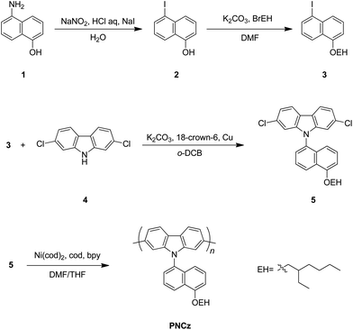 Synthesis of poly(N-naphthyl-2,7-carbazole).