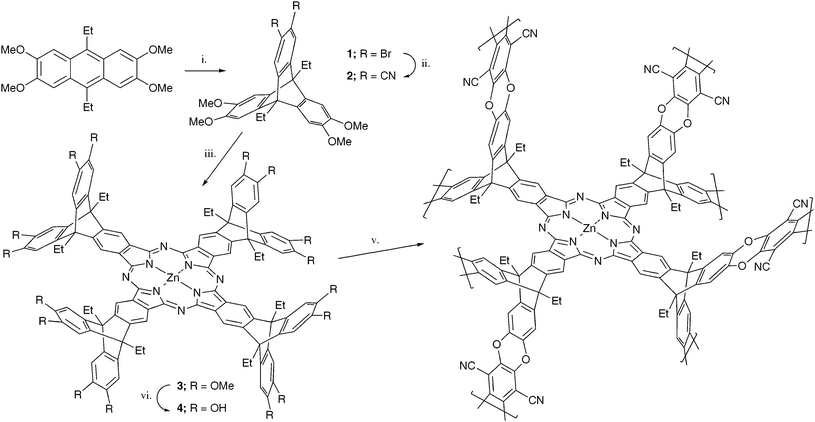 
          Reagents and conditions: i. 1,2,4,5-tetrabromobenzene, n-BuLi, toluene/hexane, 20 °C, 3h; ii.CuCN, DMF, reflux, 6 h; iii.Zn(OAc)2, DMAC, reflux, 48 h; iv. BBr3, DCM, 20 °C, 24 h; v. 2,3,5,6-tetrafluoroterephthalonitrile, DMF, K2CO3, 80 °C, 48 h.