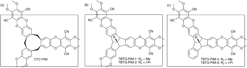 The structures of (a) the CTC-PIM network, (b) the proposed TBTQ network polymers and (c) the proposed TBTQ non-network polymers.