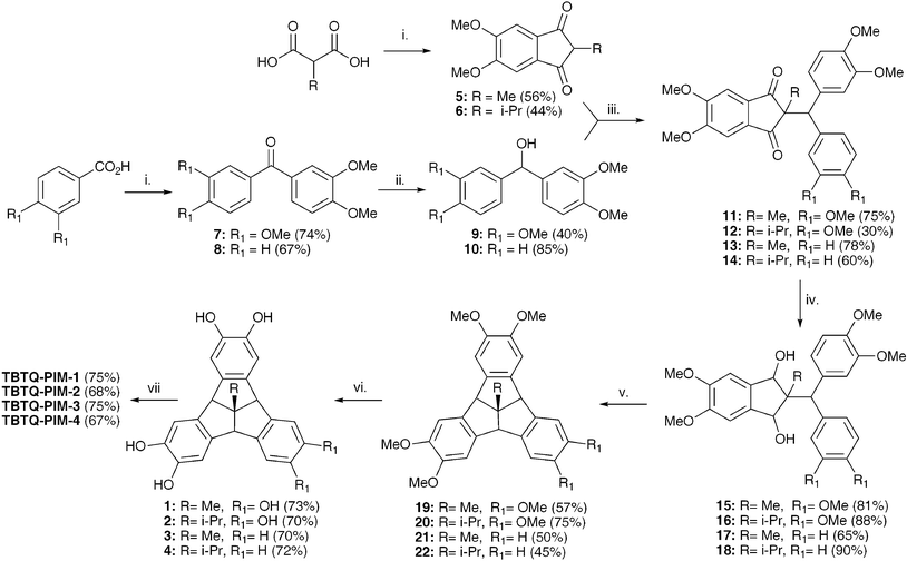
            Reagents and conditions. i. veratrole, polyphosphoric acid, 80 °C, 12 h. ii. NaBH4, DCM, 4 h. iii. TsOH, toluene/dichloroethane, reflux 2h. iv. DIBAL-H, DCM, 12 h. v. Eatons Reagent, 4 h. vi. BBr3, DCM, 12 h. vii. Tetrafluoroterephthalonitrile, K2CO3, DMF, 65–80 °C, 24–96 h.