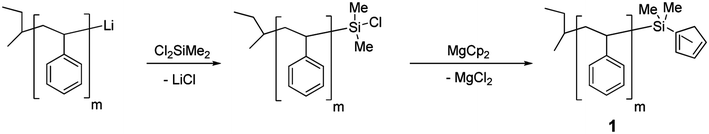 Preparation of PS-Cp macroinitiator 1.