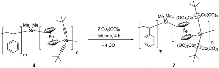 Clusterization of 4a–c with [Co2(CO)8] to obtain cobalt-containing polymer 7.