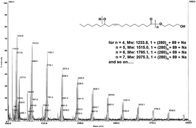 
            MALDI-TOF mass spectrum of polyricinoleate (PEC-VIII).