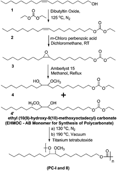 Synthesis of EHMOC (starting from oleyl alcohol) and corresponding polycarbonate.