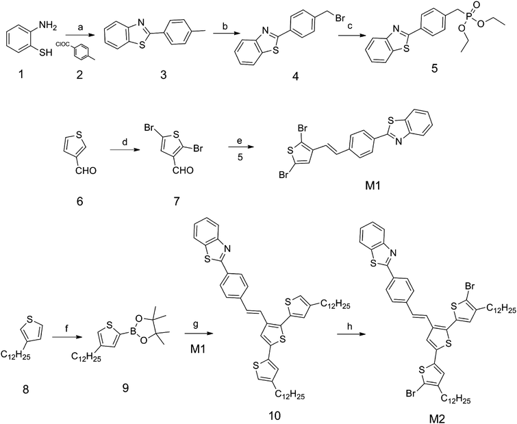 Synthetic routes of the monomers. Conditions: (a) NMP, 110 °C; (b) NBS, BPO, CCl4, reflux; (c) P(OEt)3, 120 °C; (d) Br2, NaHCO3, CHCl3; (e) NaH, DMF; (f) LDA, 2-isopropoxy-4,4,5,5-tetramethyl-1,3,2-dioxaborolane, THF; (g) Pd(PPh3)4, K2CO3 (2M, aq), THF; (h) NBS, CHCl3–CH3COOH.