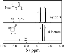 
          1H NMR spectra of β-lactam and nylon 3 (sample Ny4) in CDCl3/TFA-d3 (5/1, v/v).