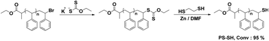 Synthesis of PS-SH.