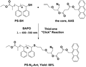 Grafting of PS-SH onto the core by thiol–ene “click” reaction.