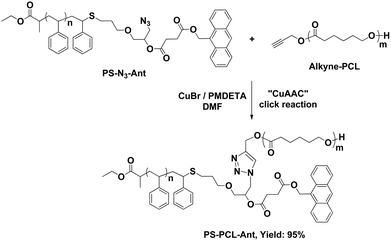 
            CuAAC click of alkyne-PCL with PS-N3-Ant.