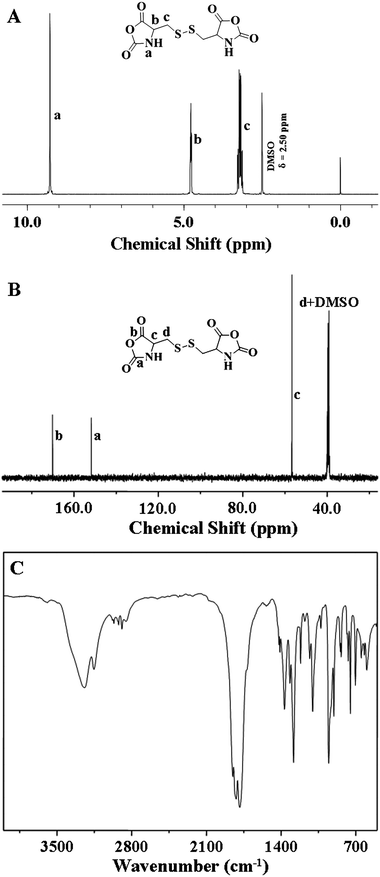 
            1H NMR (in DMSO-d6) (A), 13C NMR (in DMSO-d6) (B), and FT-IR (C) spectra of l-Cys NCA.
