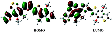 B3LYP/6-31g(3df,3pd) wave functions of the frontier molecular orbital (HOMO, left; LUMO, right) in PFBT-BDT with a chain length n = 1.
