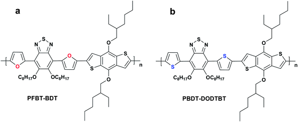 Molecular structure of (a) PFBT-BDT and (b) PBDT-DODTBT.