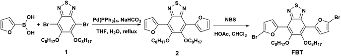 Synthesis routes of the monomers.