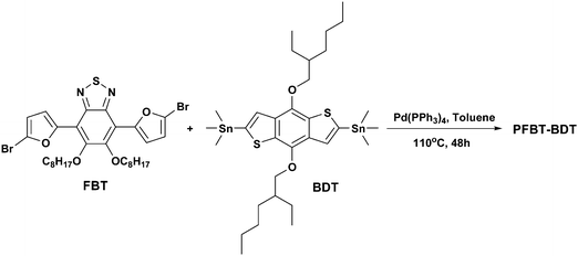 Synthetic route of the copolymer.