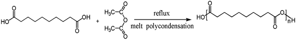 The procedure of PSA synthesis by sebacic acid and acetic anhydride.