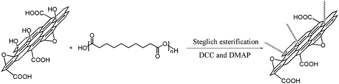 The procedure of GO/PSA synthesis by GO and PSA.