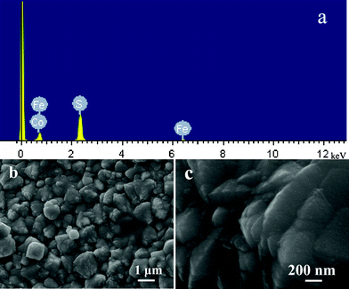 (a) The energy-dispersive X-ray spectrum for S12; (b) the SEM image of S12; and (c) is the enlarged picture of (b).
