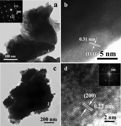 (a) TEM image of sample 1. The top inset is SAED pattern corresponding to 1 region; (b) HRTEM image corresponding to 1 region; (c) TEM image of sample 12; (d) HRTEM image corresponding to 2 region, the top inset is its FFT.