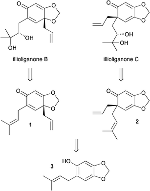 Retrosynthetic analysis.