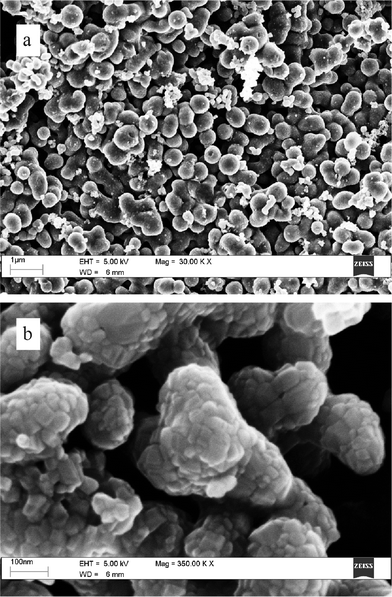 SEM images of TiO2 synthesised by means of method B.