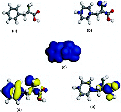 Electronic properties of Phe: (a) optimized structure [C, gray; H, white; N, green; O, red]; (b) f−; (c) total electron density; (d) HOMO orbital; (e) LUMO orbital.