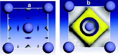 Electronic properties of the Fe (110) lattice: (a) total electron density, (b) HOMO orbital.