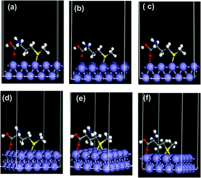 Perspective view of representative snapshots showing changes in adsorption orientation during chemisorption of Met on Fe (110), showing in different stages, the formation of Fe–S, Fe–O and S–Fe–S covalent bonds. The structures become energetically more favorable going from (a) to (e) with energy difference of 87.9 kcal mol−1.