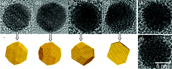 (a–d) HRTEM images revealed that single crystalline Au NPs (dM0 = 16.0 nm, TSF = 923 K) are enclosed by (111) and (100) crystal faces. The morphology of best fit is taken from Ref. [19] and rotated to match the morphology of our NPs; (e,f) A few polycrystalline NPs are also observed.