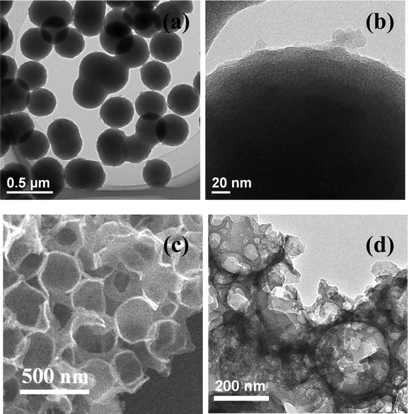 (a) TEM image and (b) HRTEM image of SCMSS; (c) SEM micrograph and (d) TEM image of PHCSs at an evaporation temperature of 333 K.