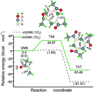 Schematic energy (in kcal mol−1) profile for the concerted trimerization of ketoimine IM8 to TRAT at the M06-2X(SMD,CCl4)/6-311+G** level. Notes: 1) bond lengths in Å and bond angels in degrees; 2) ΔG (298 K, CCl4) and ΔH (298 K, CCl4) designate the Gibbs free energy and enthalpy with the thermal correlations under the standard conditions.