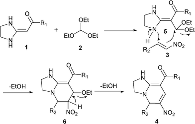 Proposed mechanism for the three-component reaction.