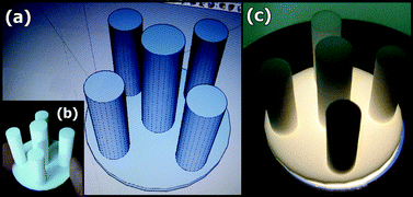 Fabrication of a prototype of a SOFC mini-stack of 5 cells using free software such as (a) Google SkechUp™ and with a laser-based 3D-printer and (b,c) functional layers of a polyamine.