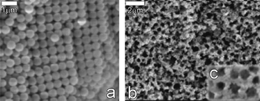 
            SEM pictures of (a) PMMA microspheres used to control the porosity in the LSCM-YSZ composite; (b,c) optimised microstructure of a LSCM-YSZ composite after removal of organic template.4