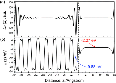 The same as Fig. 3 but for the (111̄) surface.