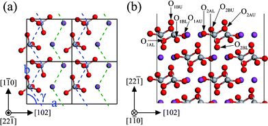 The structure of the unrelaxed stoichiometric (221̄) surface: (a) top view (only the two outmost layers are shown), (b) side view. The atomic labels are the same as that in Table 6.