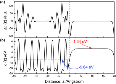 The same as Fig. 3 but for the (221̄) surface.